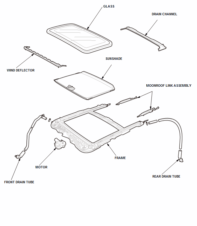 Moonroof - Testing & Troubleshooting